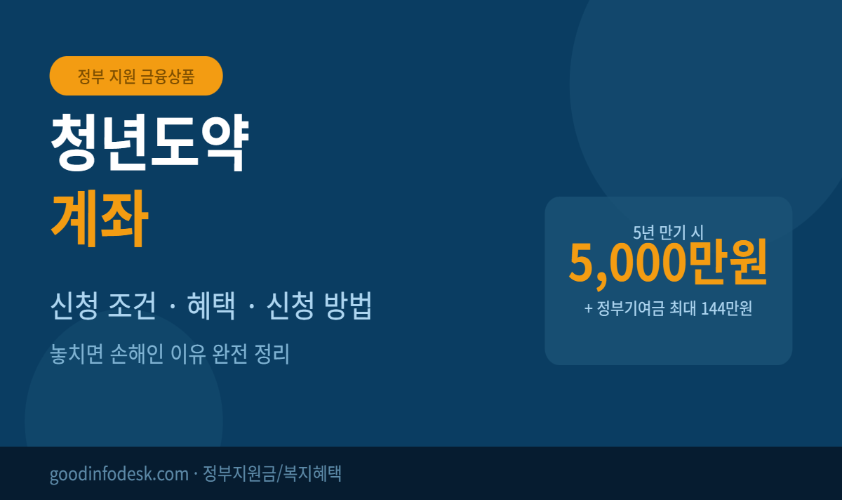 01 썸네일 청년도약계좌