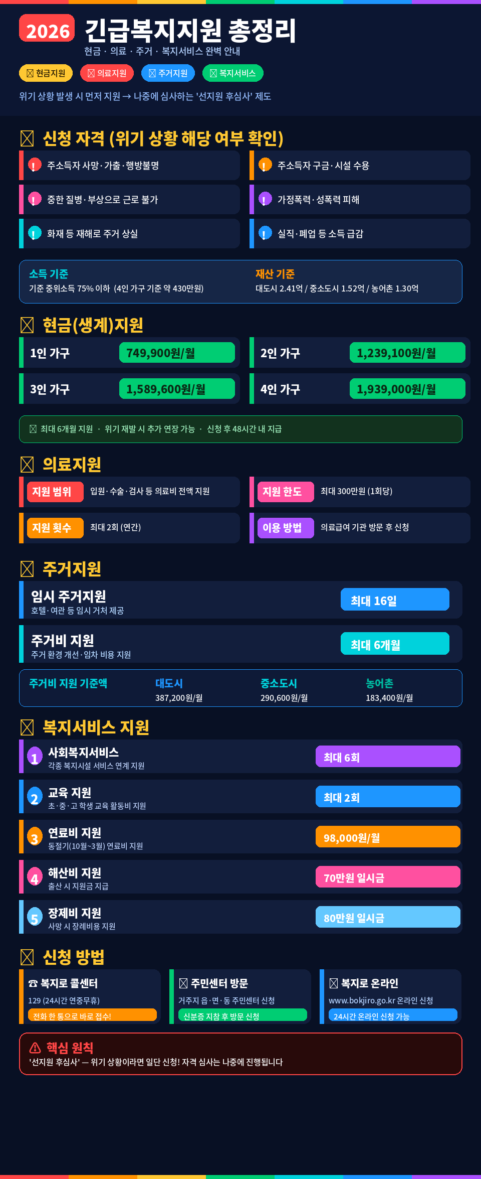 2026 긴급복지지원 현금·의료·주거·복지서비스