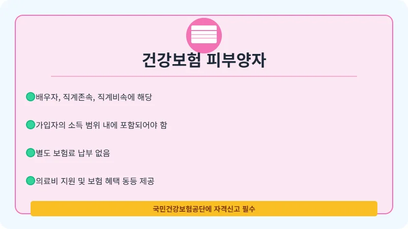 "월 20만 원 생돈 날리면서 지내다가...신청한 2026 건강보험 피부양자: 자격 조건 때문에 고민했던 시간"