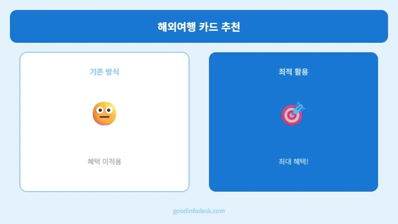 해외여행 카드 추천 이미지 1
