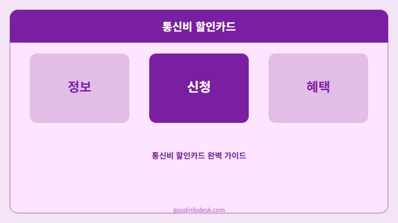 통신비 할인카드 이미지 1