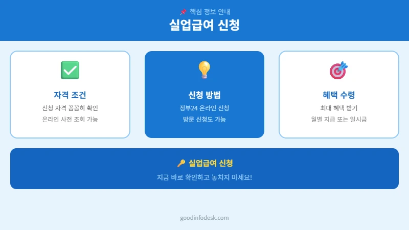 실업급여 신청 인포그래픽 1
