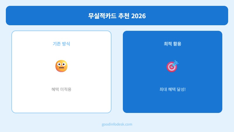 무실적카드 추천 2026
