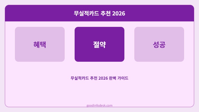 무실적카드 추천 2026