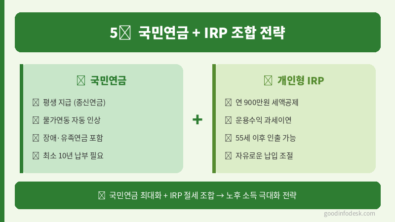 "지금 당장 신청 가능한 국민연금 수령액 높이는 방법 2026년 추납 기간·임의계속가입 조건·연기 신청까지 놓치면 안되는것만 골랐습니다"