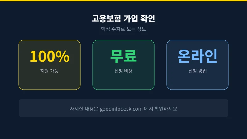 "퇴사하고 실업급여 신청하려다 고용보험 미가입 확인하고 등골 서늘해진 사연 (2026 조회 방법 팩트체크)"