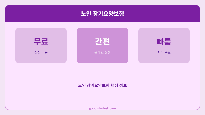 노인 장기요양보험 관련 이미지