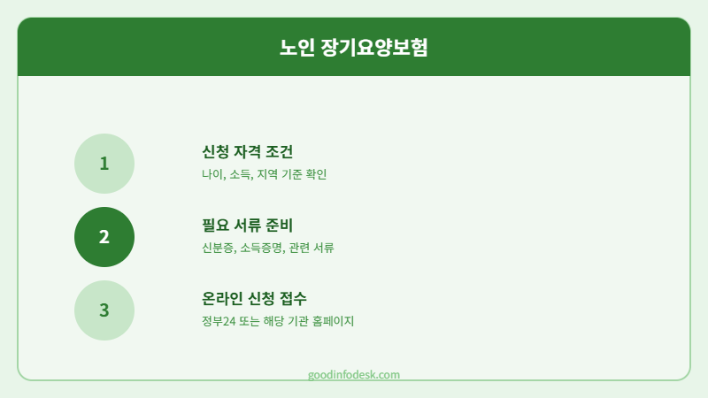 "요양원비 100만 원 폭탄 맞고 파고든 2026 노인장기요양보험: 방문조사 한 번에 통과하는 현실 공략집"