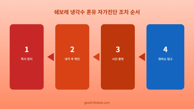 쉐보레 냉각수 혼유 자가진단 단계별
