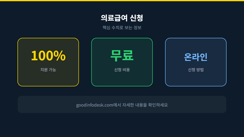 의료급여 신청 관련 이미지