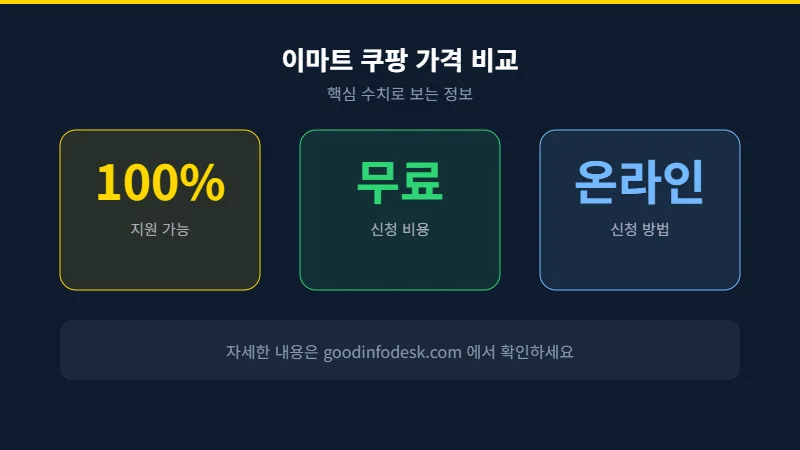 이마트 쿠팡 가격 비교 핵심 정보