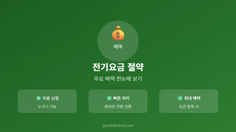"관리비 명세서 보고 뒷목 잡고 다 뜯어고친 2026 전기요금 절약 세팅 (누진세 폭탄 피하는 현실 팩폭)"