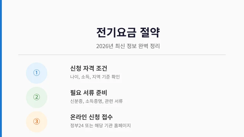 "관리비 명세서 보고 뒷목 잡고 다 뜯어고친 2026 전기요금 절약 세팅 (누진세 폭탄 피하는 현실 팩폭)"