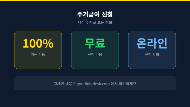 "월세 밀려서 주민센터 갔다가 서류 빠꾸 맞은 썰: 2026 주거급여 신청 전 무조건 봐야 할 치명적 함정"