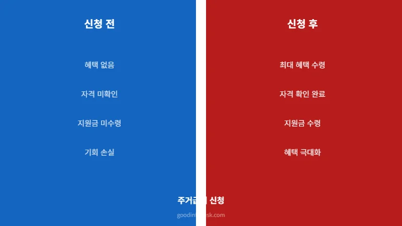 "월세 밀려서 주민센터 갔다가 서류 빠꾸 맞은 썰: 2026 주거급여 신청 전 무조건 봐야 할 치명적 함정"