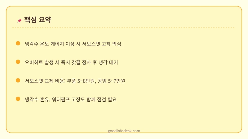 크루즈 1.8 냉각수 온도 게이지 서모스탯 오버히트 크루즈-핵심요약